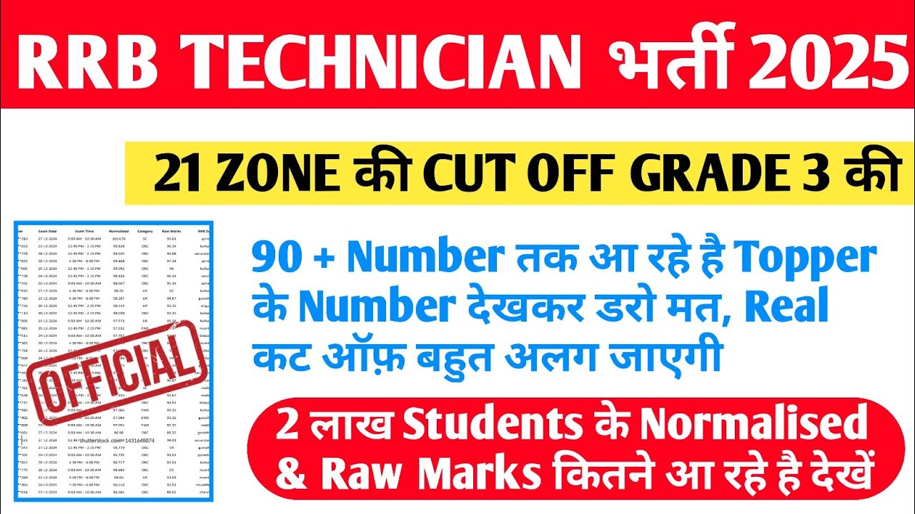 rrb-technician-grade-3rd-21-zone-cut-off-normalised-raw-marks