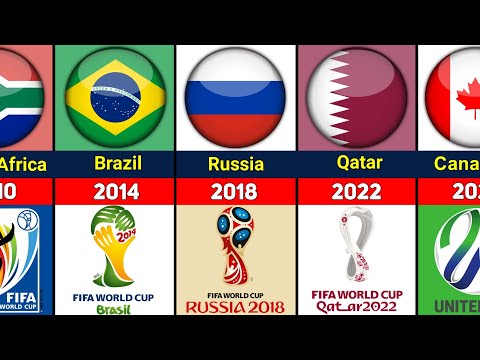 FIFA WORLD CUP ALL HOST COUNTRIES 1930 - 2026.