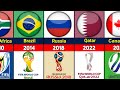 Fifa world cup all host countries 1930  2026