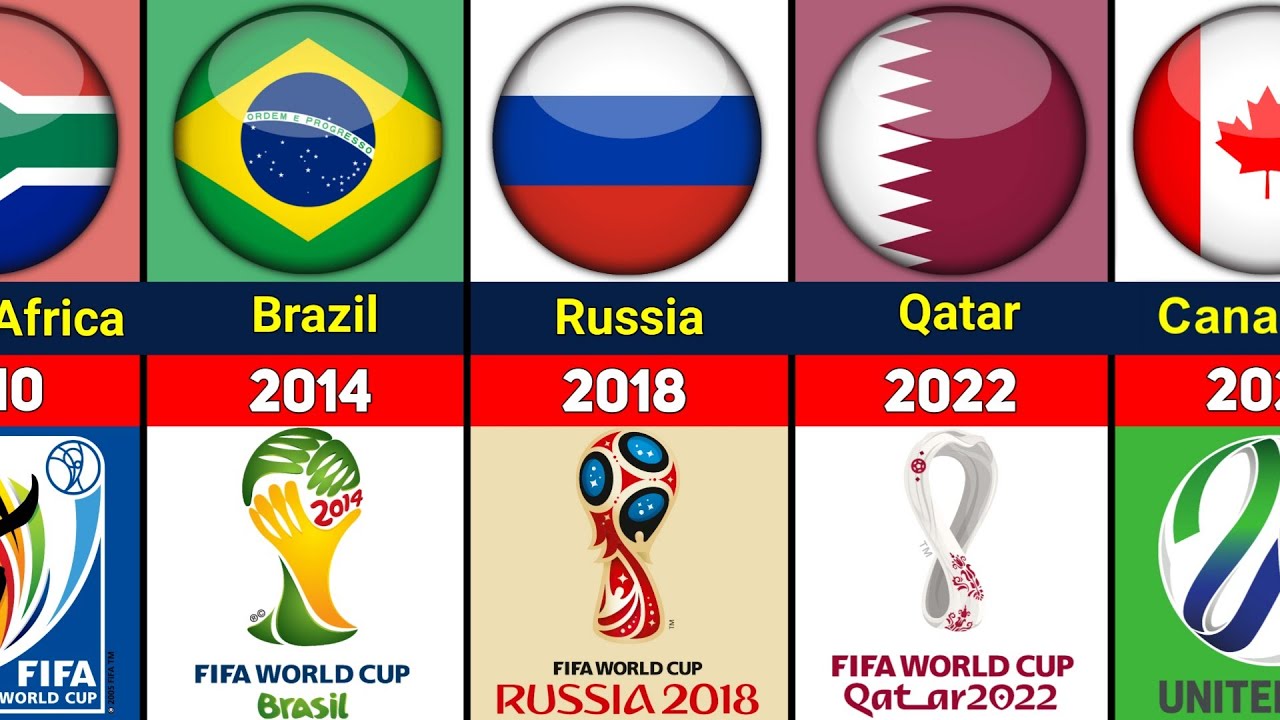 Chart: 100 Years of World Cup Hosts