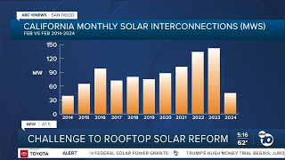 Challenge to rooftop solar reform in San Diego