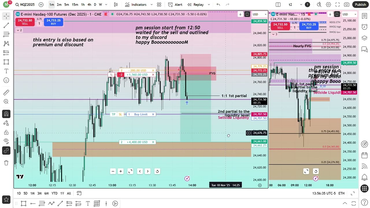 Premium vs Discount Entry Around PM Session(ICT Trading Concept) 