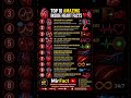 Top 10 Amazing Inside Heart Facts ❤️🫀 You Didn’t Know! #shorts #facts #education #mirfact #shorts