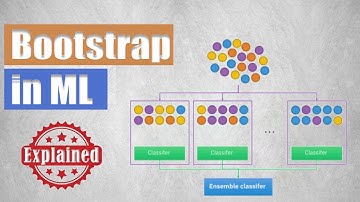 Bootstrap Resampling Explained