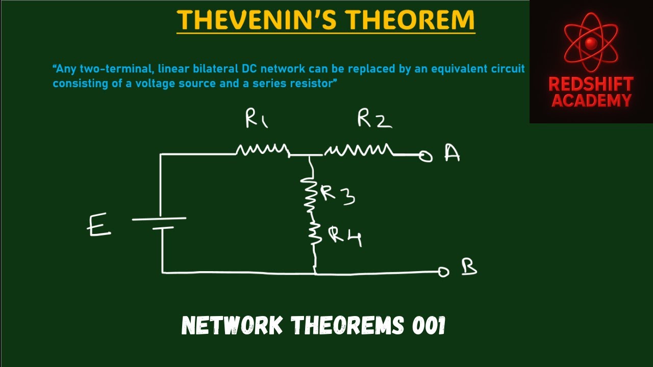 Thevenin's theorem made easy! Solved example - YouTube