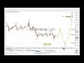 GOLD: Elliott Wave and Technical Analysis for week ending 17 January 2020