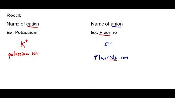 Naming Ionic Compounds (without transition metals)