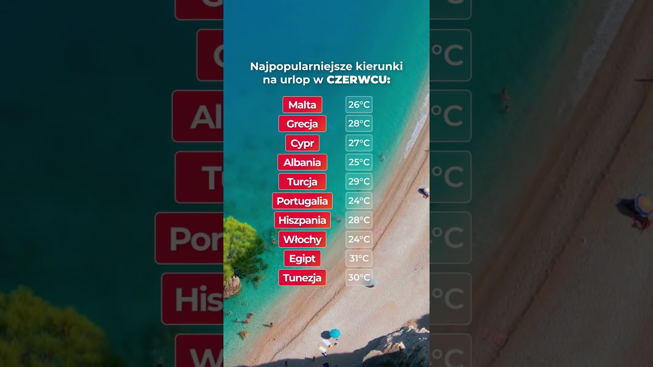 Gdzie na urlop w czerwcu? TOP 10 kierunków z idealną pogodą!