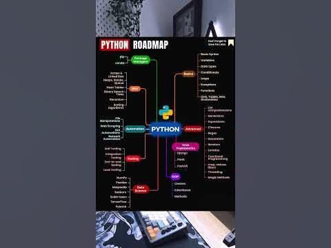 Python Roadmap: From Basics to Advanced Mastery - YouTube