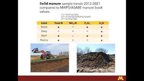 Trends in Manure Sample Data