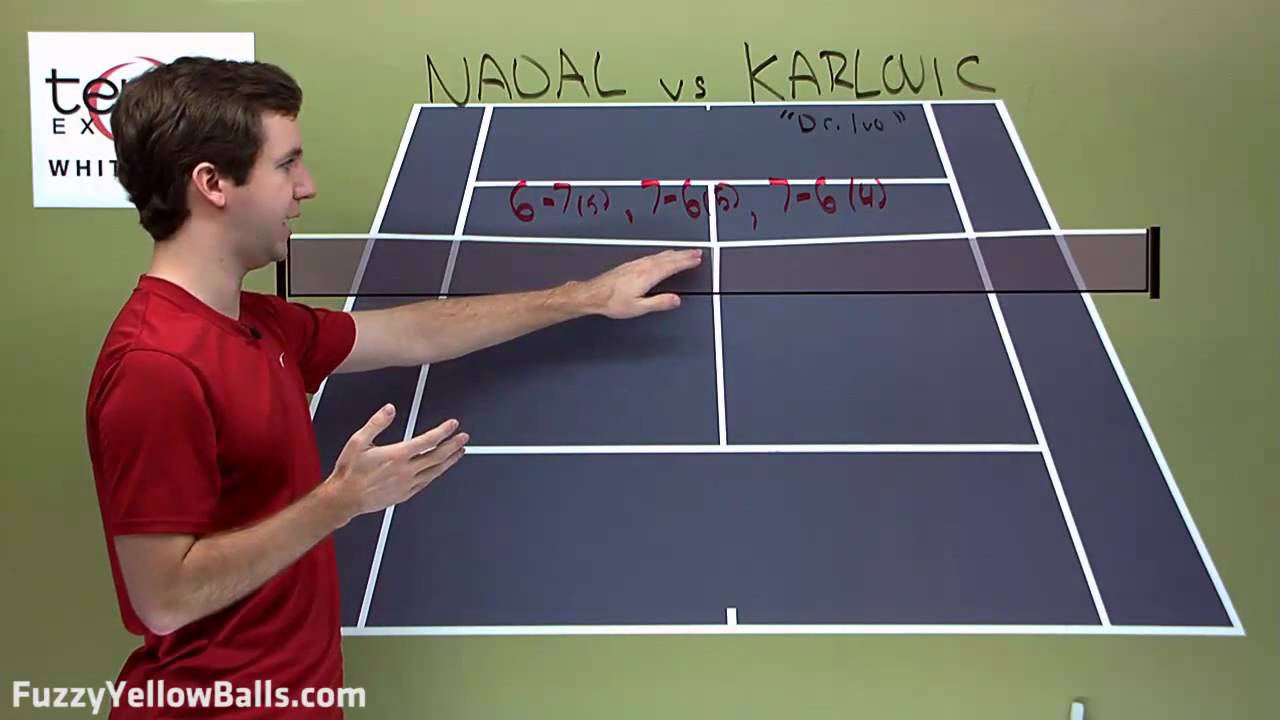 lessons review แปลว่า Rafael Nadal vs Ivo Karlovic -- Australian Open 2010