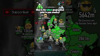 The Tallest Geographical Point In European Countries