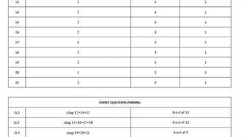 pairing scheme physics part 2 2021 according to smart syllabus