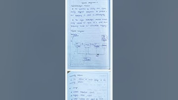 Superheterodyne Receiver