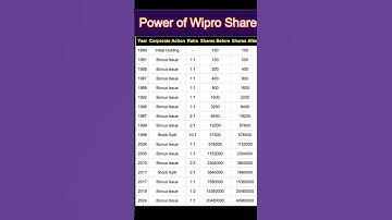 Power of Wipro, Wipro Bonus & split History #wipro