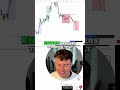 Mastering Market Moves  The Secret Behind Sell Side Liquidity