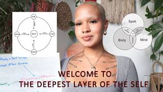 Stop creating from the illusion of lack Meet your TRUE self