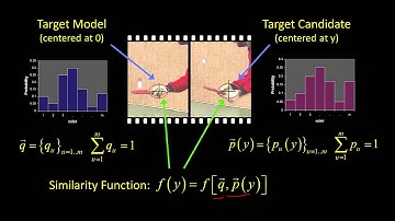 Similarity Function