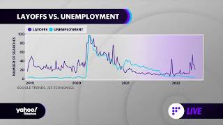 Google search trends suggest layoffs are spiking