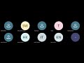 BIT | Semester 04 | Revision | Agile Software Development Day 1 06/11