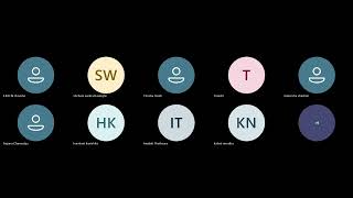 BIT | Semester 04 | Revision | Agile Software Development Day 1 06/11