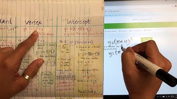 IXL Graph Vertex Form