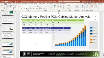 OCP Server - PCIe Extended Connectivity Requirements Workstream call (Sep 09, 2024)