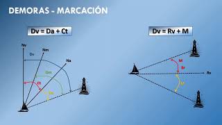 Demoras simultáneas ⚓ Cómo calcular y trazar una demora verdadera a partir de una marcación ⚓