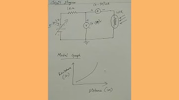 Characteristics of LDR