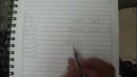 Resta en binario, utilizando el complemento A 2