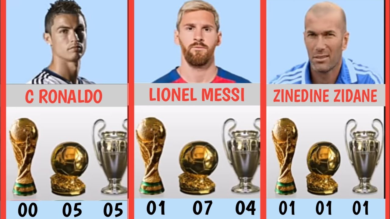 Top Football Players How Many FiFa World Cup, Ballon D'or & Champion league They Have Won YouTube