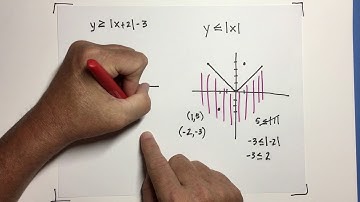 Graphing Absolute Value Inequalities