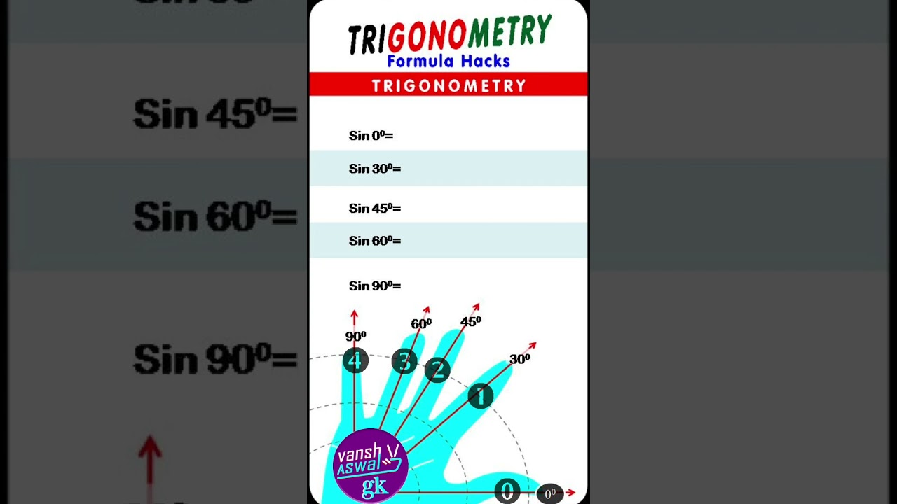 Trigonometry | Trigonometry Class 10 | Trigonometry Formula | Trigonometry Identities