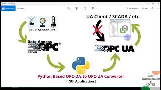 006 | OPC-DA to OPC-UA Converter in Python |