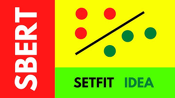 SETFIT Few-Shot Learning outperforms GPT-3 |  SBERT Text Classification (SBERT 43)