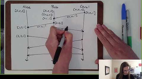 CSE138 (Distributed Systems) L4: vector clocks, FIFO/causal/totally-ordered delivery