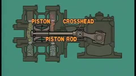 Reciprocating Compressor Operation
