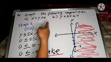 Illustrating and Graphing Linear Inequalities in Two Variables