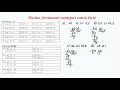 Ондық бөлшектi натурал санға бөлу #2 | 5 сынып математика