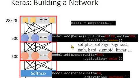 ML Lecture 8-2: Keras 2.0