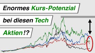 Diese 5 Aktien JETZT Kaufen? Analyse & Prognose (Mai 2024)