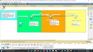 Configuration ip default network command