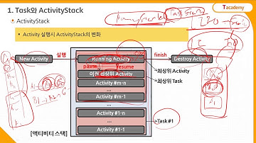 Android Application 프로그래밍 초급 26강 Activity 2  | T아카데미