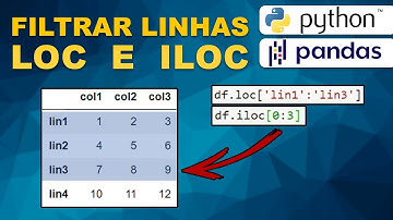 Python PANDAS - Como filtrar dados com LOC e ILOC