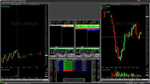 Best DAS Trader Pro Setup (Simple & for Beginners)
