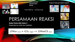 PERSAMAAN REAKSI - BAB STOIKIOMETRI - MATERI KIMIA SMA KELAS X