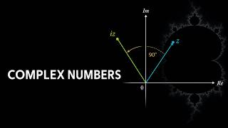 Complex Numbers Explained Visually: From i to the Mandelbrot Set