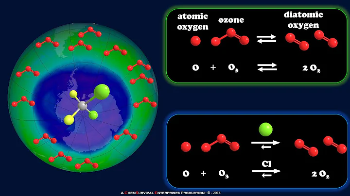 How CFC's Deplete the Ozone Layer
