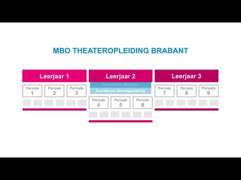 MBO Theateropleiding Brabant - ROC Tilburg en KW1