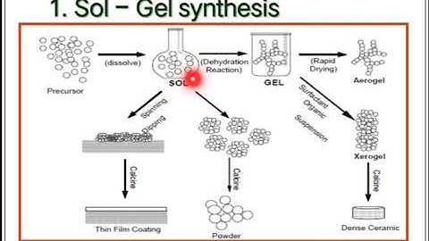 Module-5-Nanomaterials-Video-5.12